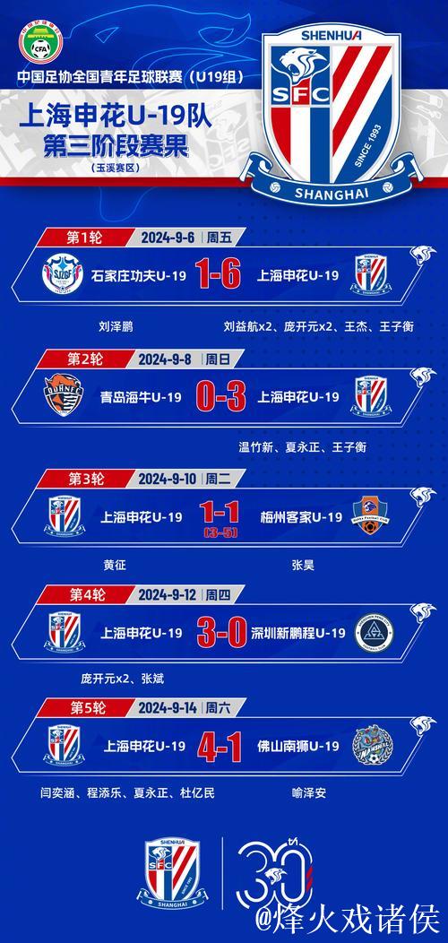 申花全力以赴!三年高薪签23球锋霸 五强争霸蓉城力保级 申花全力以赴!三年高薪签23球锋霸 五强争霸蓉城力保级