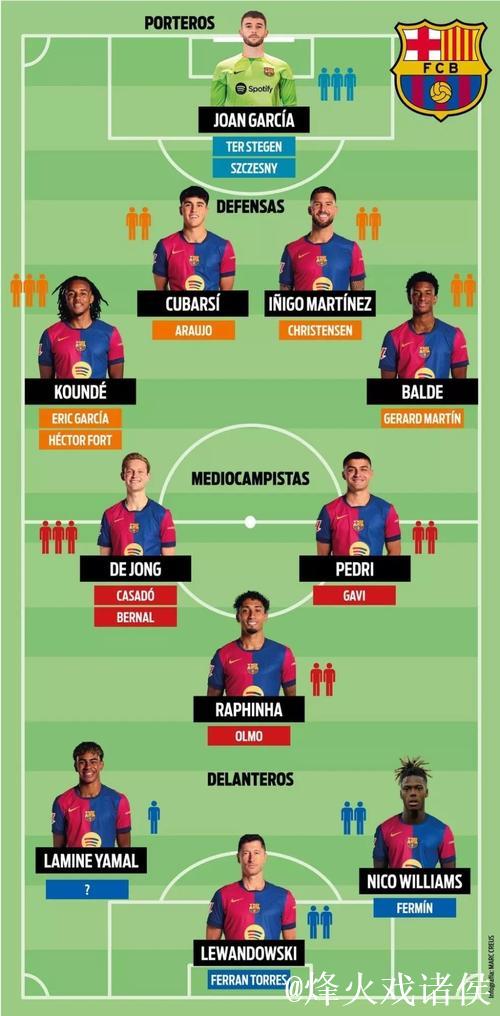 亚马尔、莱万、拉菲尼亚领衔巴萨对阵法兰克福首发阵容