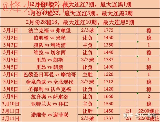 世界杯比分分析热门