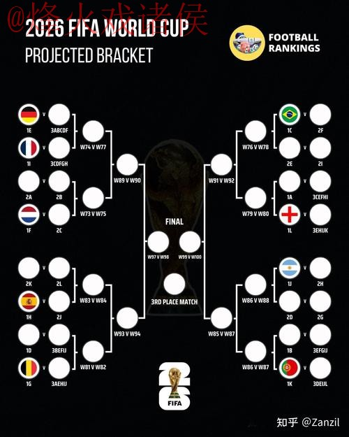 2026世界杯下注分析