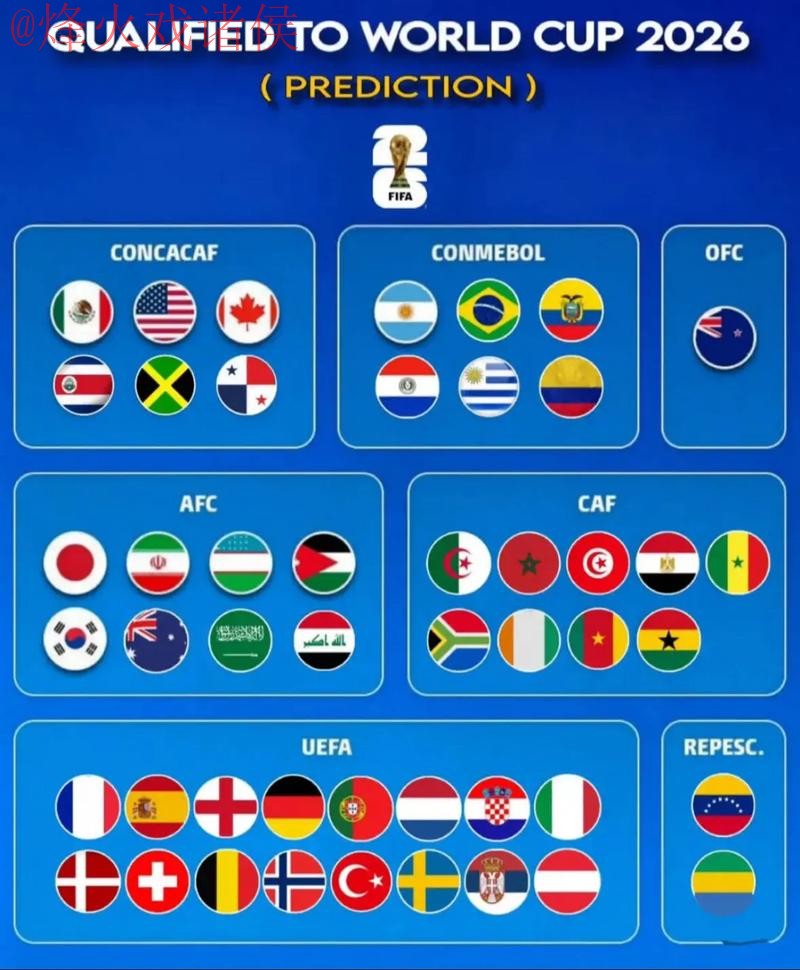 2026世界杯预测免费 2026世界杯预测免费