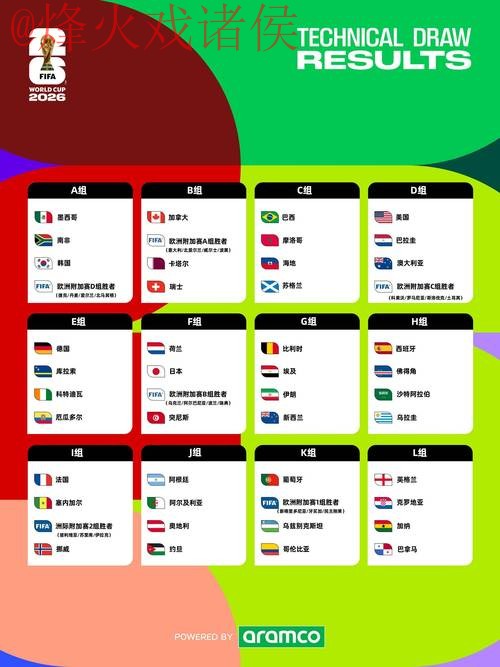 2026世界杯预测入口最新网址