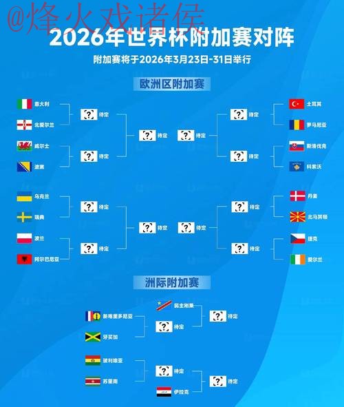 2026世界杯预测最新最新网址