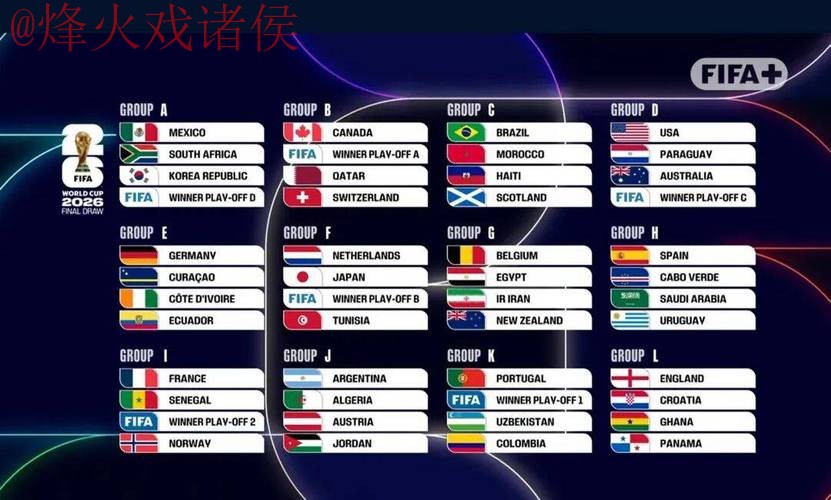 2026世界杯外围排行